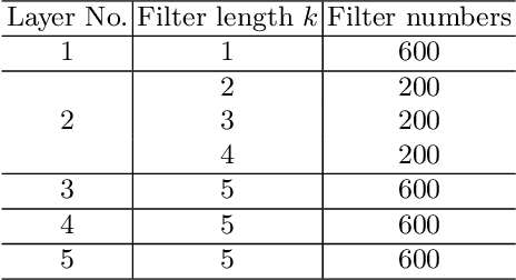 Figure 4 for Opinion Transmission Network for Jointly Improving Aspect-oriented Opinion Words Extraction and Sentiment Classification