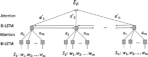 Figure 2 for Extractive Summarizer for Scholarly Articles