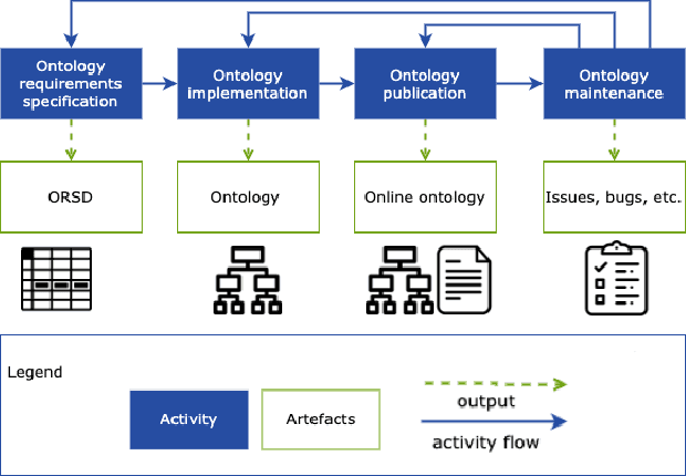 Figure 1 for EBOCA: Evidences for BiOmedical Concepts Association Ontology