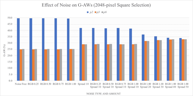 Figure 3 for Objective, Probabilistic, and Generalized Noise Level Dependent Classifications of sets of more or less 2D Periodic Images into Plane Symmetry Groups