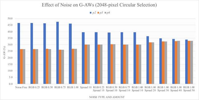 Figure 4 for Objective, Probabilistic, and Generalized Noise Level Dependent Classifications of sets of more or less 2D Periodic Images into Plane Symmetry Groups