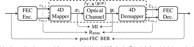 Figure 1 for Introducing 4D Geometric Shell Shaping