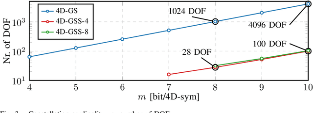 Figure 3 for Introducing 4D Geometric Shell Shaping