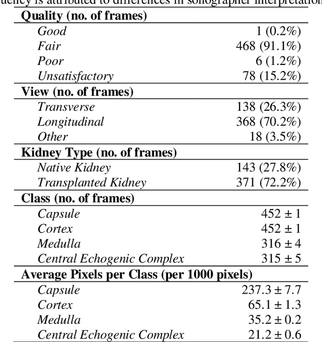 Figure 1 for The Open Kidney Ultrasound Data Set