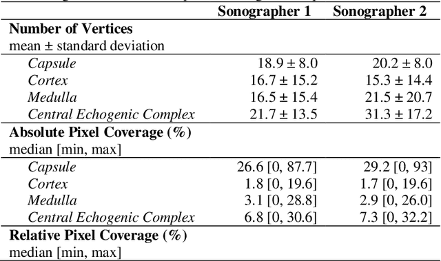 Figure 2 for The Open Kidney Ultrasound Data Set