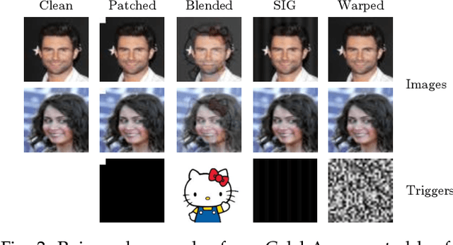 Figure 3 for A Statistical Difference Reduction Method for Escaping Backdoor Detection