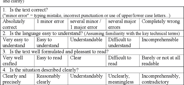 Figure 2 for Evaluating the fully automatic multi-language translation of the Swiss avalanche bulletin