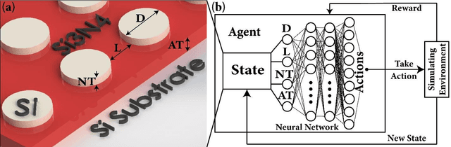 Figure 1 for Finding the best design parameters for optical nanostructures using reinforcement learning