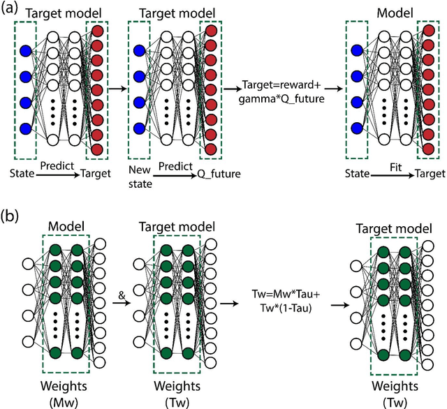 Figure 3 for Finding the best design parameters for optical nanostructures using reinforcement learning