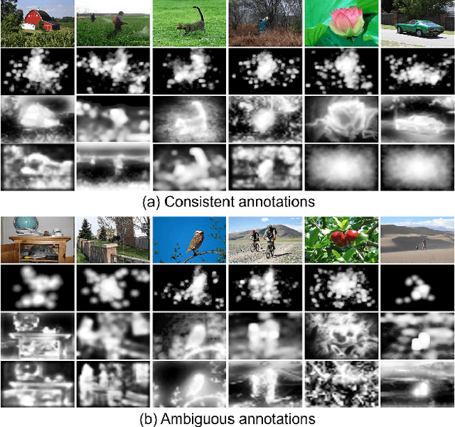 Figure 4 for Learning a Saliency Evaluation Metric Using Crowdsourced Perceptual Judgments