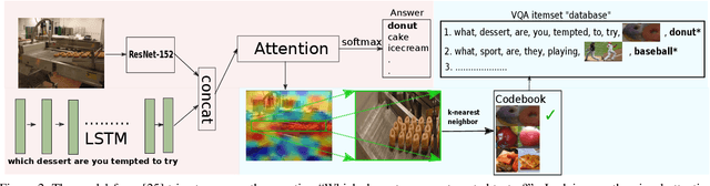 Figure 3 for Explicit Bias Discovery in Visual Question Answering Models