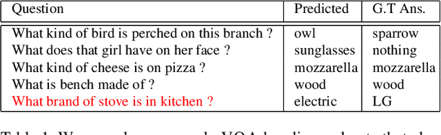 Figure 2 for Explicit Bias Discovery in Visual Question Answering Models
