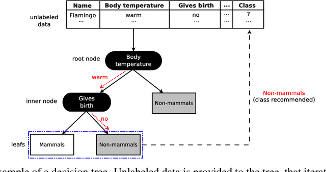 Figure 1 for An empirical study on hyperparameter tuning of decision trees