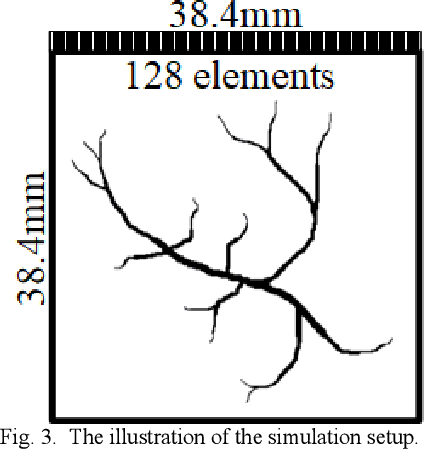 Figure 3 for Y-Net: A Hybrid Deep Learning Reconstruction Framework for Photoacoustic Imaging in vivo