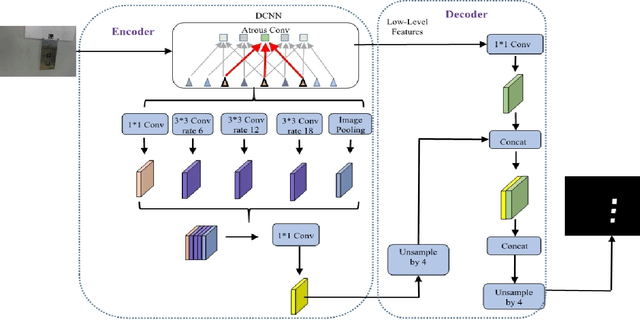 Figure 2 for Autonomous Removal of Perspective Distortion based on Detection Results of Robotic Elevator Button Corner