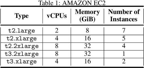 Figure 2 for Distributed Machine Learning through Heterogeneous Edge Systems
