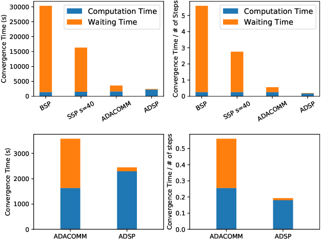 Figure 1 for Distributed Machine Learning through Heterogeneous Edge Systems