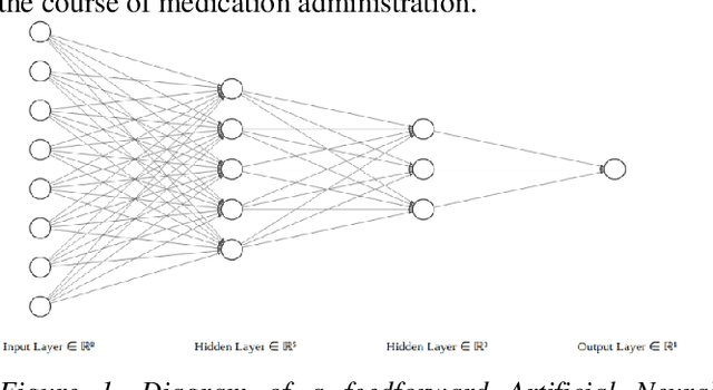 Figure 1 for Modelling of Sickle Cell Anemia Patients Response to Hydroxyurea using Artificial Neural Networks