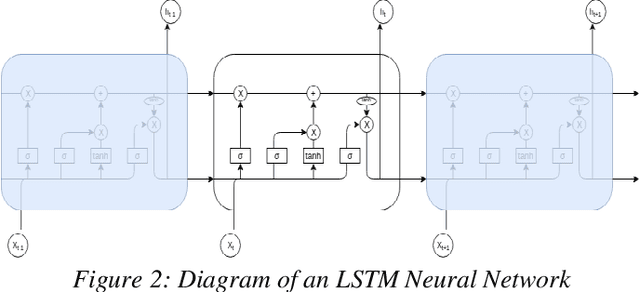 Figure 2 for Modelling of Sickle Cell Anemia Patients Response to Hydroxyurea using Artificial Neural Networks