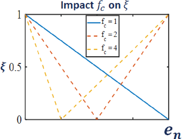 Figure 1 for General Cyclical Training of Neural Networks