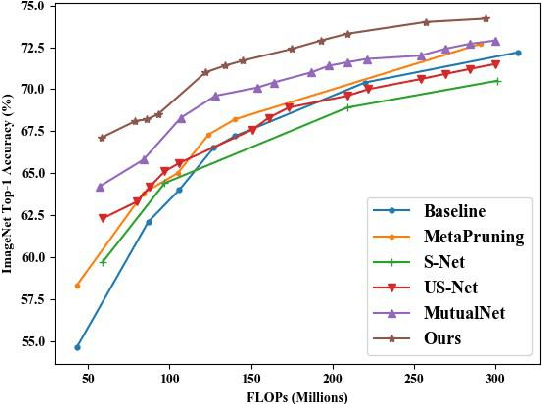 Figure 1 for An Once-for-All Budgeted Pruning Framework for ConvNets Considering Input Resolution