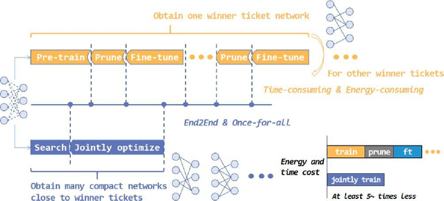 Figure 3 for An Once-for-All Budgeted Pruning Framework for ConvNets Considering Input Resolution