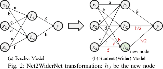 Figure 2 for Quick Learning Mechanism with Cross-Domain Adaptation for Intelligent Fault Diagnosis