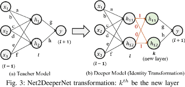 Figure 3 for Quick Learning Mechanism with Cross-Domain Adaptation for Intelligent Fault Diagnosis