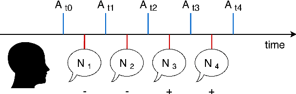 Figure 1 for Modeling user context for valence prediction from narratives