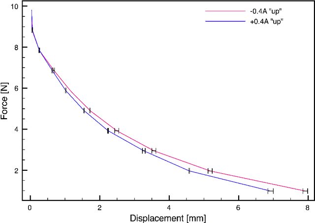 Figure 2 for SNF Project Locomotion: Progress report 2008-2009