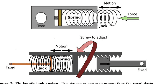 Figure 3 for SNF Project Locomotion: Progress report 2008-2009