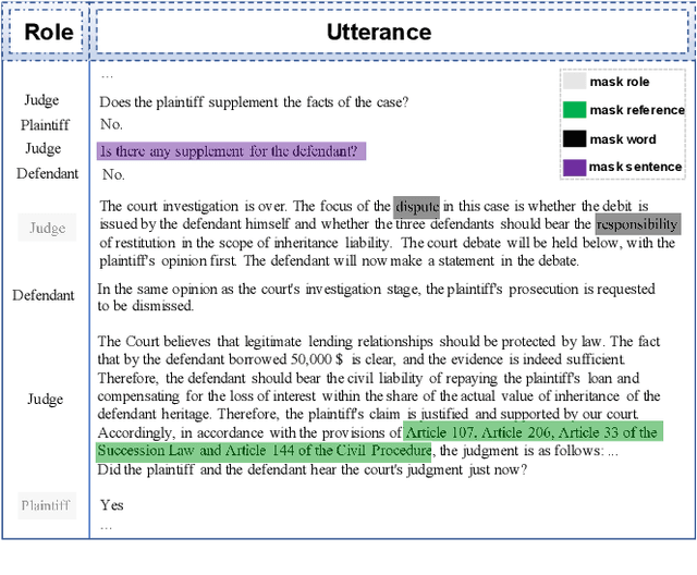 Figure 1 for Masking Orchestration: Multi-task Pretraining for Multi-role Dialogue Representation Learning