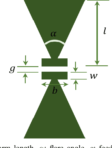 Figure 2 for Implementation of a Three-class Classification LS-SVM Model for the Hybrid Antenna Array with Bowtie Elements in the Adaptive Beamforming Application