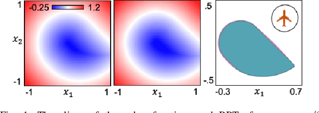 Figure 1 for DeepReach: A Deep Learning Approach to High-Dimensional Reachability