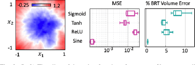 Figure 2 for DeepReach: A Deep Learning Approach to High-Dimensional Reachability