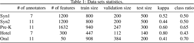Figure 2 for NeuCrowd: Neural Sampling Network for Representation Learning with Crowdsourced Labels