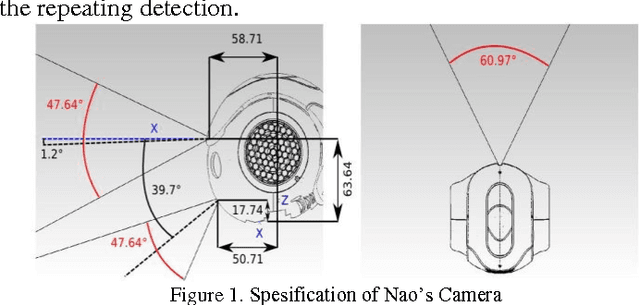 Figure 1 for Design and implementation of image processing system for Lumen social robot-humanoid as an exhibition guide for Electrical Engineering Days 2015