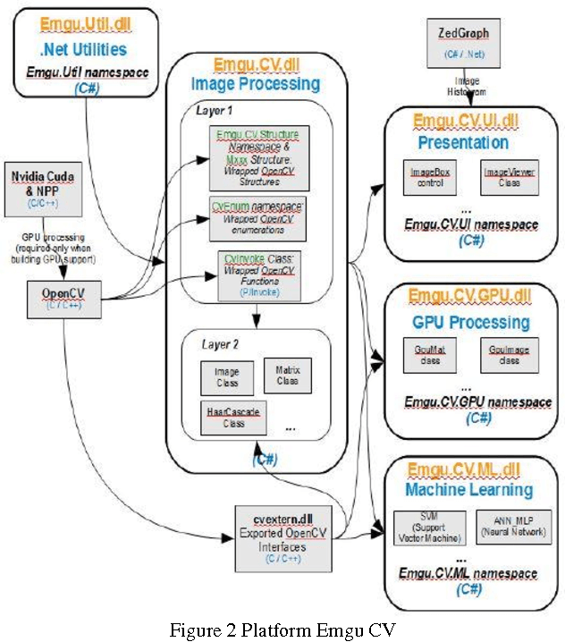 Figure 2 for Design and implementation of image processing system for Lumen social robot-humanoid as an exhibition guide for Electrical Engineering Days 2015