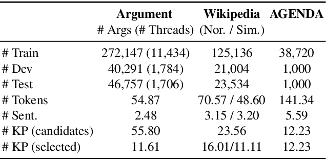 Figure 2 for Sentence-Level Content Planning and Style Specification for Neural Text Generation