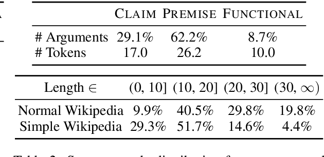 Figure 4 for Sentence-Level Content Planning and Style Specification for Neural Text Generation