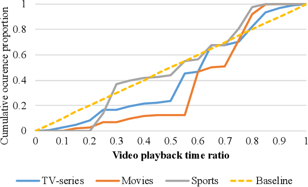 Figure 3 for Interactive Variance Attention based Online Spoiler Detection for Time-Sync Comments