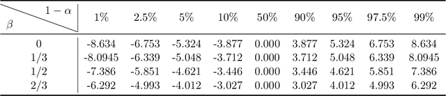 Figure 3 for Statistical Estimation and Inference via Local SGD in Federated Learning