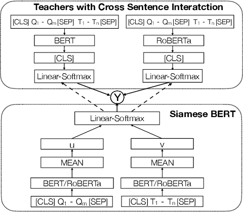 Figure 1 for Dual-View Distilled BERT for Sentence Embedding