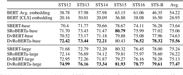 Figure 2 for Dual-View Distilled BERT for Sentence Embedding