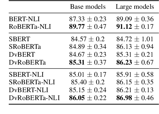Figure 3 for Dual-View Distilled BERT for Sentence Embedding
