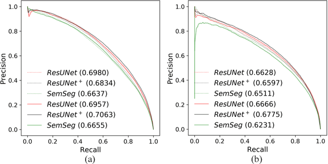 Figure 2 for Fully Automated Segmentation of Hyperreflective Foci in Optical Coherence Tomography Images