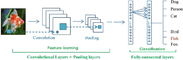 Figure 1 for Adversarial Machine Learning in Image Classification: A Survey Towards the Defender's Perspective