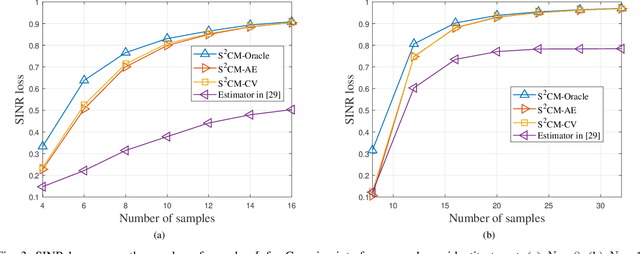 Figure 3 for Cross-Validated Tuning of Shrinkage Factors for MVDR Beamforming Based on Regularized Covariance Matrix Estimation