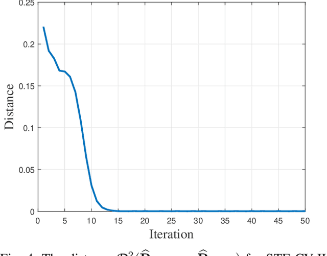 Figure 4 for Cross-Validated Tuning of Shrinkage Factors for MVDR Beamforming Based on Regularized Covariance Matrix Estimation