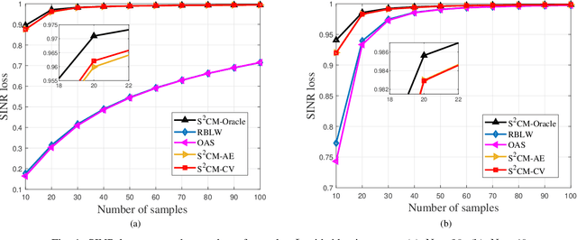 Figure 1 for Cross-Validated Tuning of Shrinkage Factors for MVDR Beamforming Based on Regularized Covariance Matrix Estimation